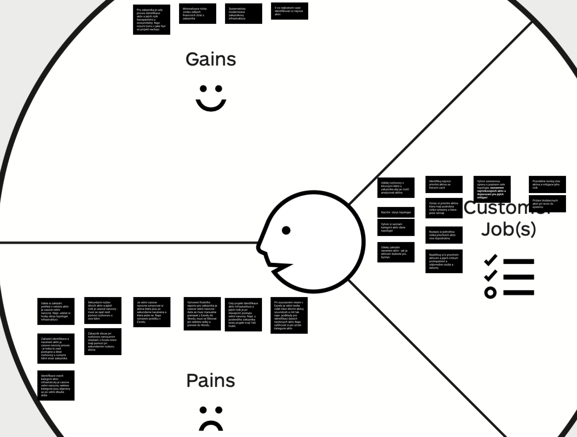 Analyse interviews and deliver insights